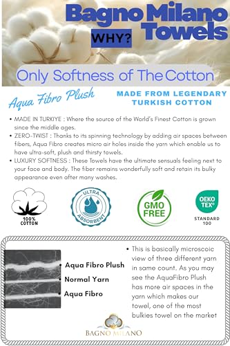 BAGNO MILANO Turkish Cotton Hand view 3
